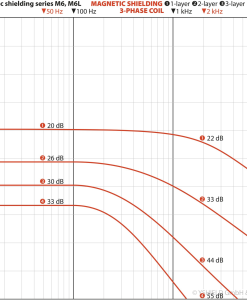 Magnetisch Veld Beschermingsplaat M6L-85 | 80 × 55 cm